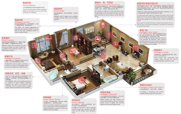 D-HOME智能家居控制系統(tǒng)軟件 D-HOME智能家居控制系統(tǒng)軟件